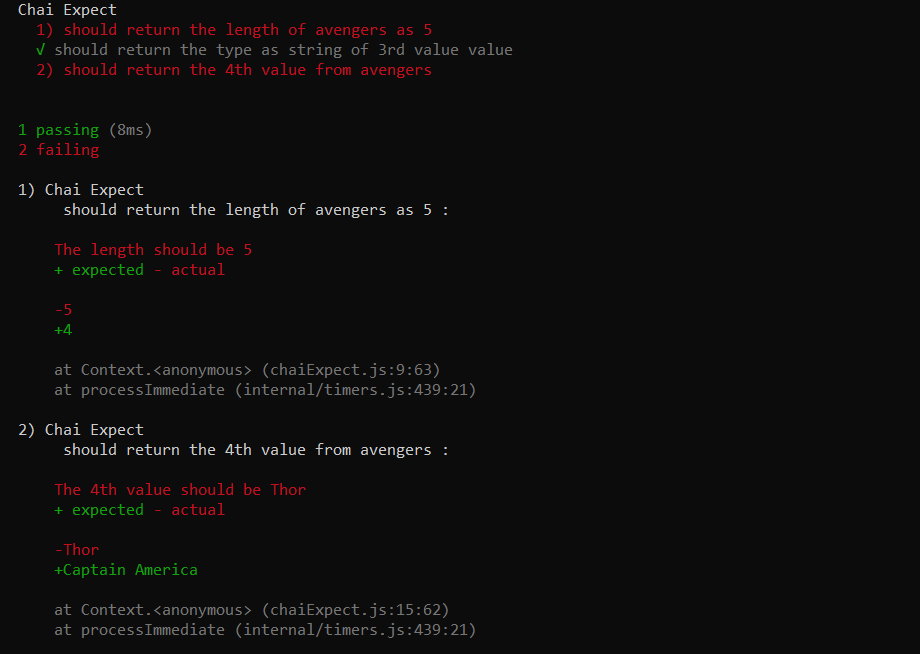 how-to-make-tests-using-chai-and-mocha-test-driven-development-tdd