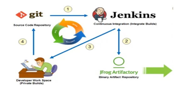 Explain Selenium Test Automation