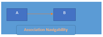 Introduction To Association, Aggregation, Composition And Inheritance ...