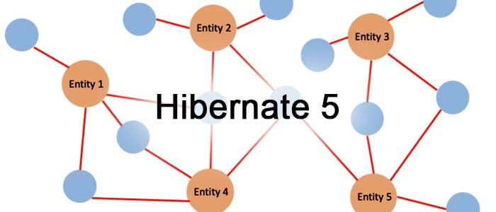 Hibernate bean clearance