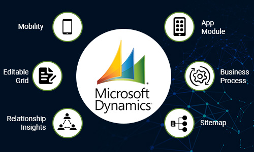 Latest Dynamics 365 Capabilities & Features | Nex Softsys