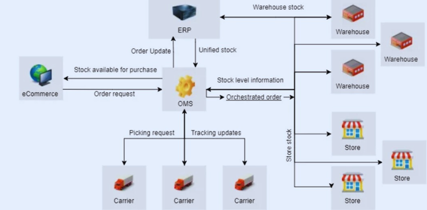 Architecture Diagram