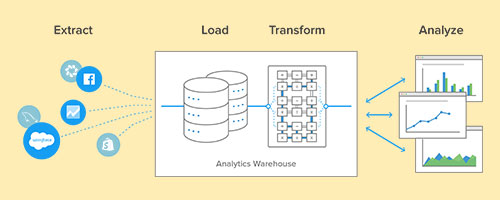 ETL Data Warehouse Services | ETL Data Integration Services & Solutions ...